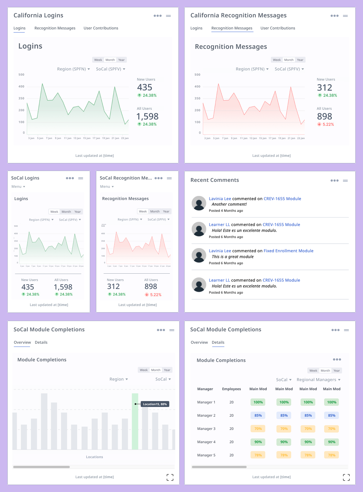 Data Visualization Dashboard First Drafts