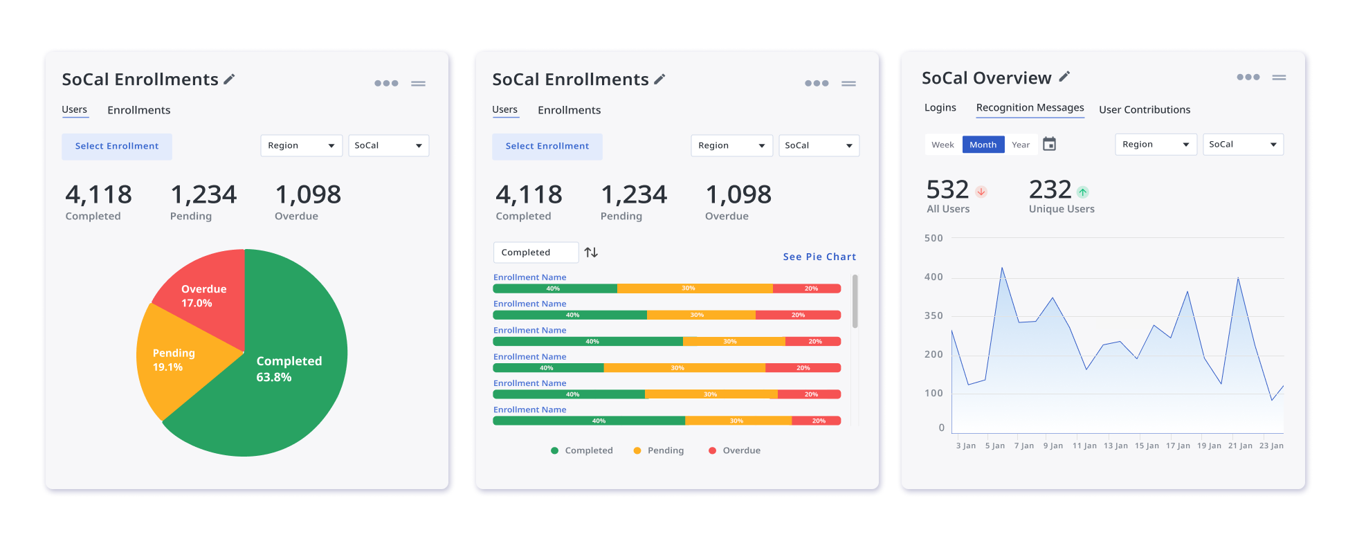 Data Visualization Proposed Updates