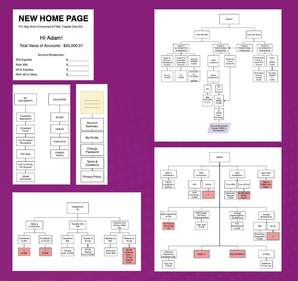 User Flows for the Account Screen for the Second Iteration